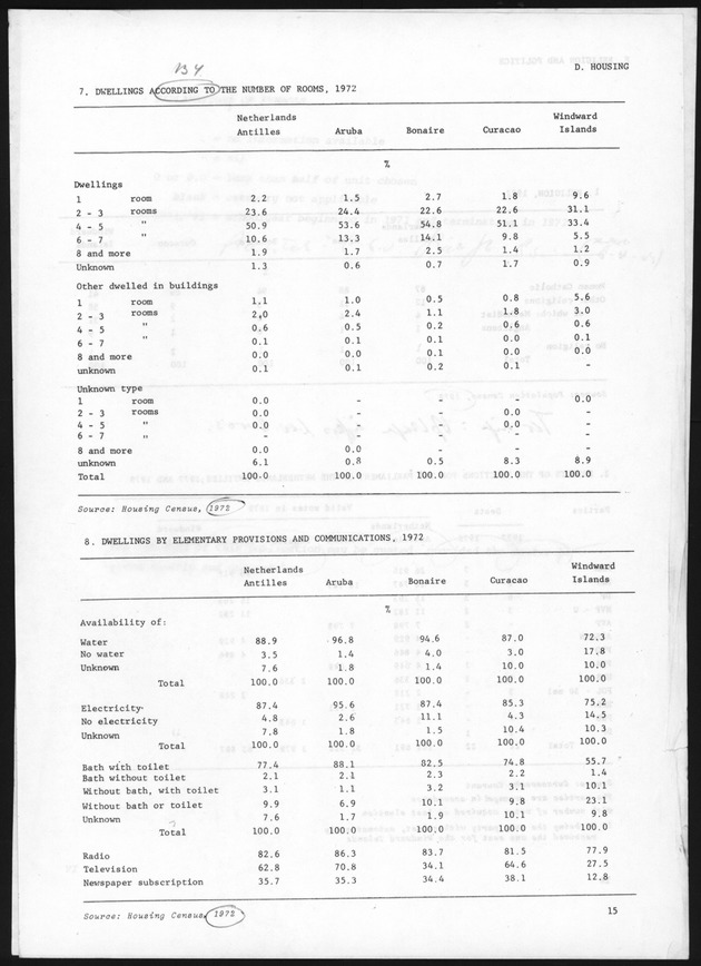 STATISTICAL YEARBOOK NETHERLANDS ANTILLES 1981 - Page 15