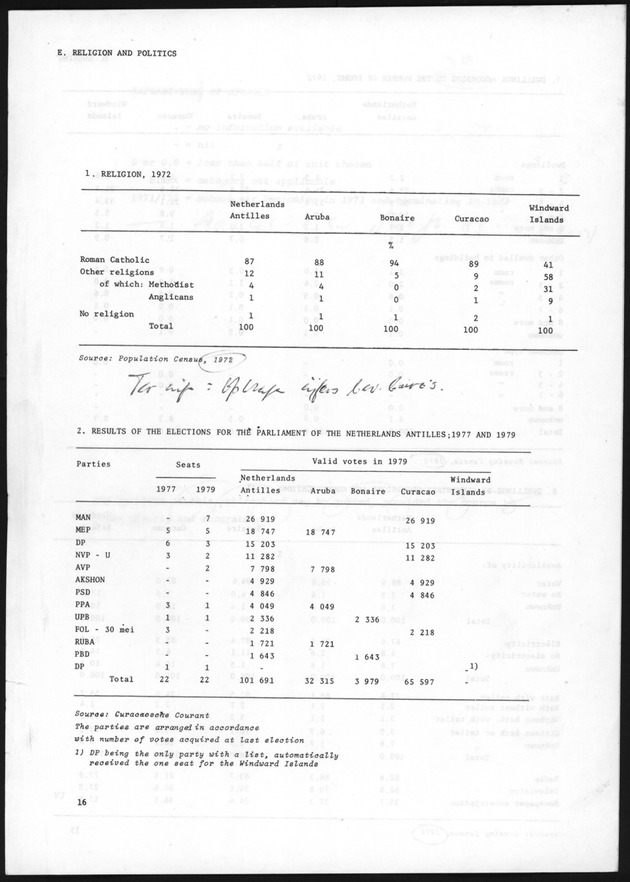 STATISTICAL YEARBOOK NETHERLANDS ANTILLES 1981 - Page 16