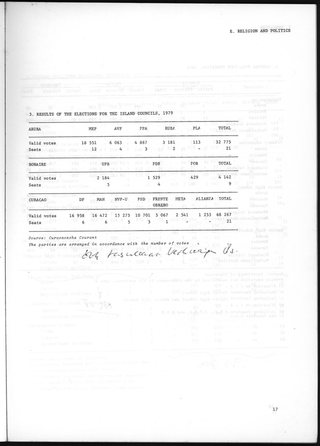 STATISTICAL YEARBOOK NETHERLANDS ANTILLES 1981 - Page 17