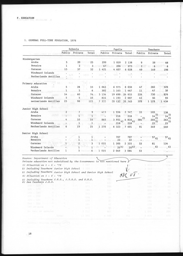 STATISTICAL YEARBOOK NETHERLANDS ANTILLES 1981 - Page 18