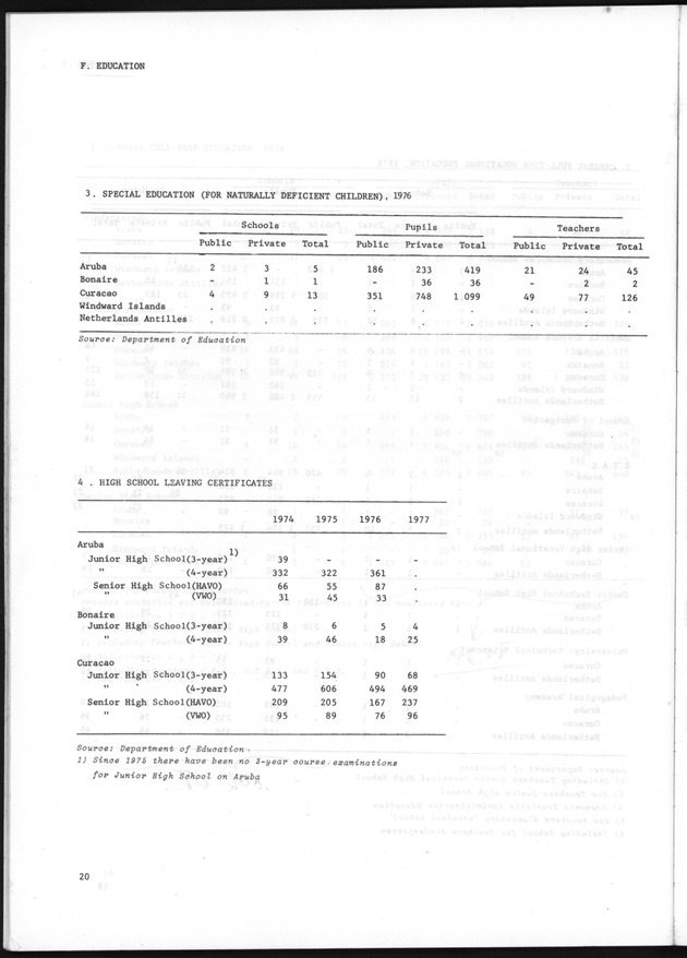 STATISTICAL YEARBOOK NETHERLANDS ANTILLES 1981 - Page 20
