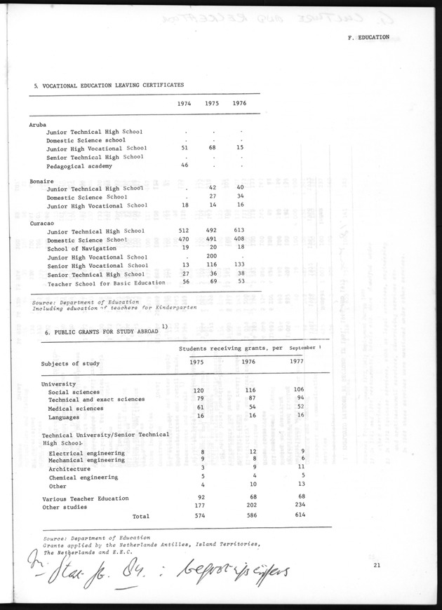 STATISTICAL YEARBOOK NETHERLANDS ANTILLES 1981 - Page 21