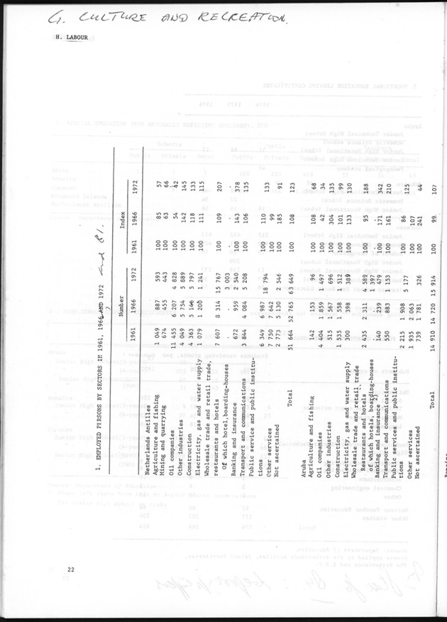 STATISTICAL YEARBOOK NETHERLANDS ANTILLES 1981 - Page 22