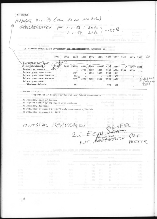 STATISTICAL YEARBOOK NETHERLANDS ANTILLES 1981 - Page 28