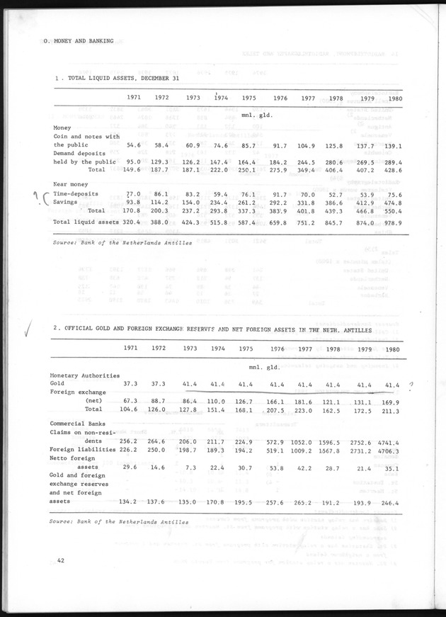 STATISTICAL YEARBOOK NETHERLANDS ANTILLES 1981 - Page 42