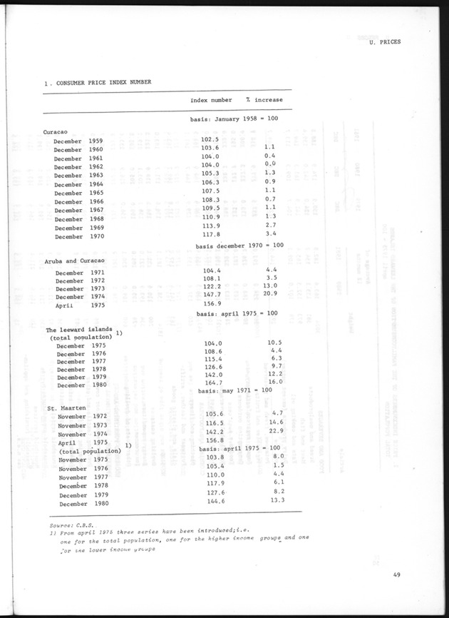 STATISTICAL YEARBOOK NETHERLANDS ANTILLES 1981 - Page 49