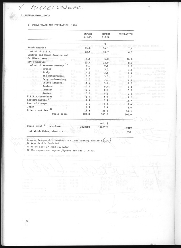 STATISTICAL YEARBOOK NETHERLANDS ANTILLES 1981 - Page 64