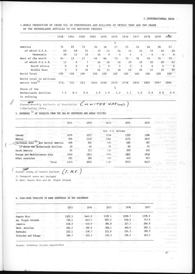 STATISTICAL YEARBOOK NETHERLANDS ANTILLES 1981 - Page 67