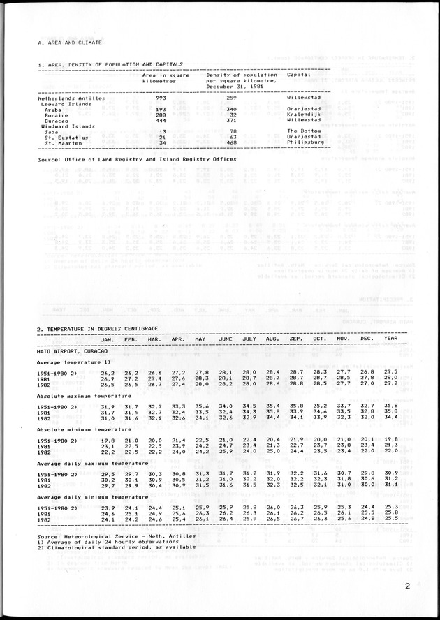 STATISTISCH JAARBOEK NEDERLANDSE ANTILLEN 1983 - Page 2