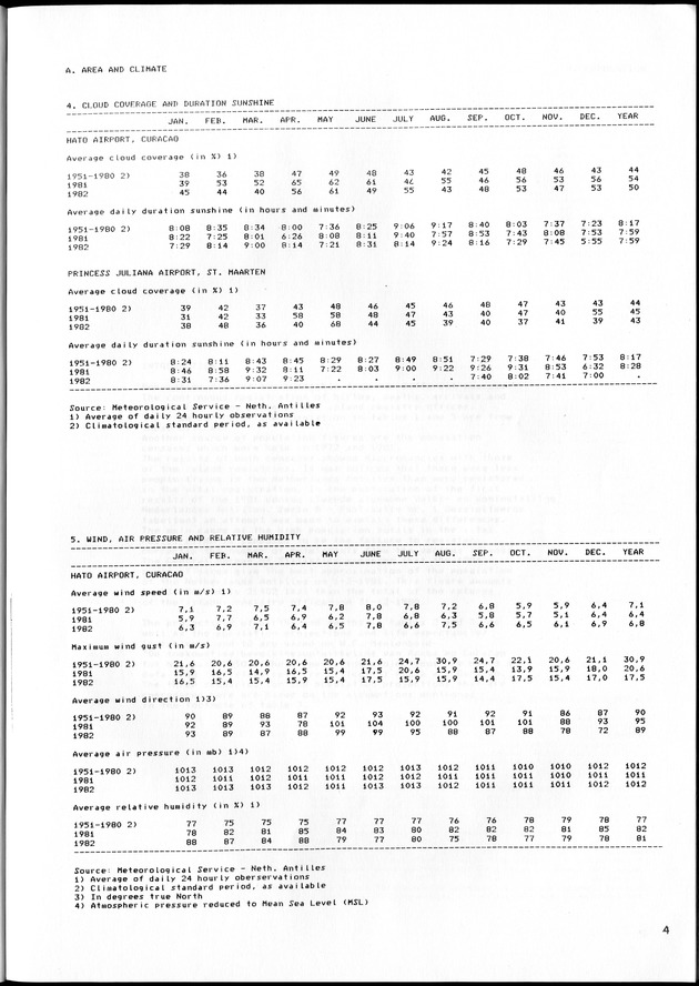 STATISTISCH JAARBOEK NEDERLANDSE ANTILLEN 1983 - Page 4