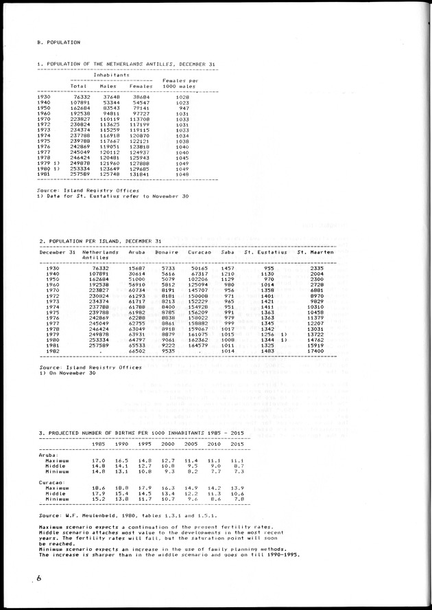 STATISTISCH JAARBOEK NEDERLANDSE ANTILLEN 1983 - Page 6