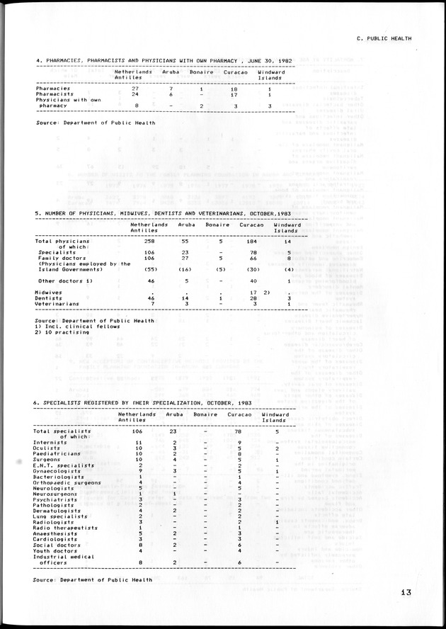 STATISTISCH JAARBOEK NEDERLANDSE ANTILLEN 1983 - Page 13