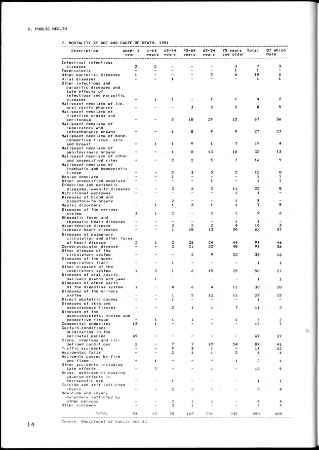 STATISTISCH JAARBOEK NEDERLANDSE ANTILLEN 1983 - Page 14
