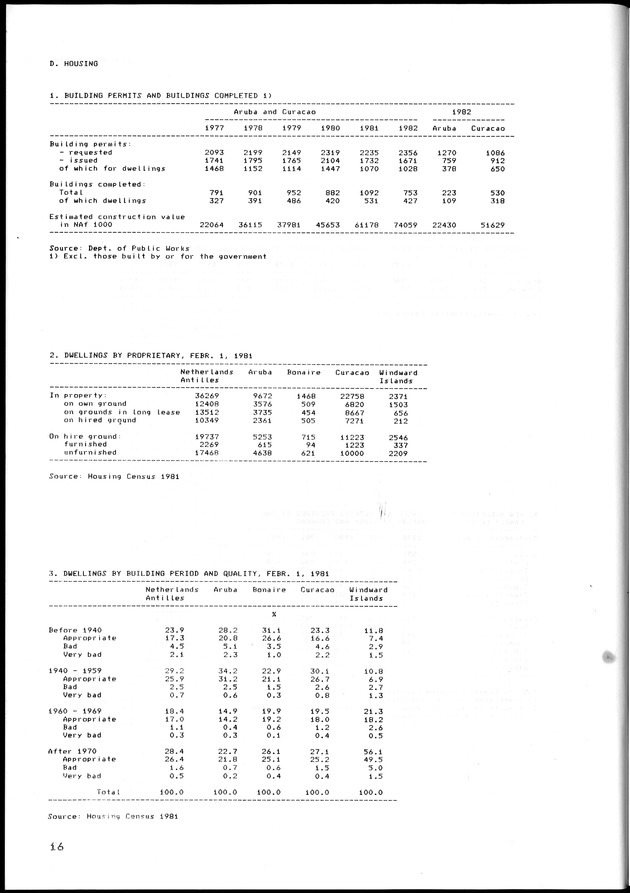 STATISTISCH JAARBOEK NEDERLANDSE ANTILLEN 1983 - Page 16