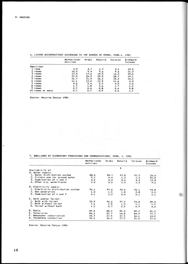 STATISTISCH JAARBOEK NEDERLANDSE ANTILLEN 1983 - Page 18