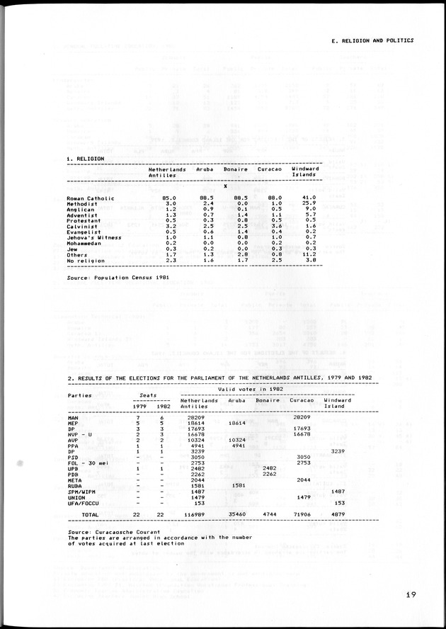 STATISTISCH JAARBOEK NEDERLANDSE ANTILLEN 1983 - Page 19