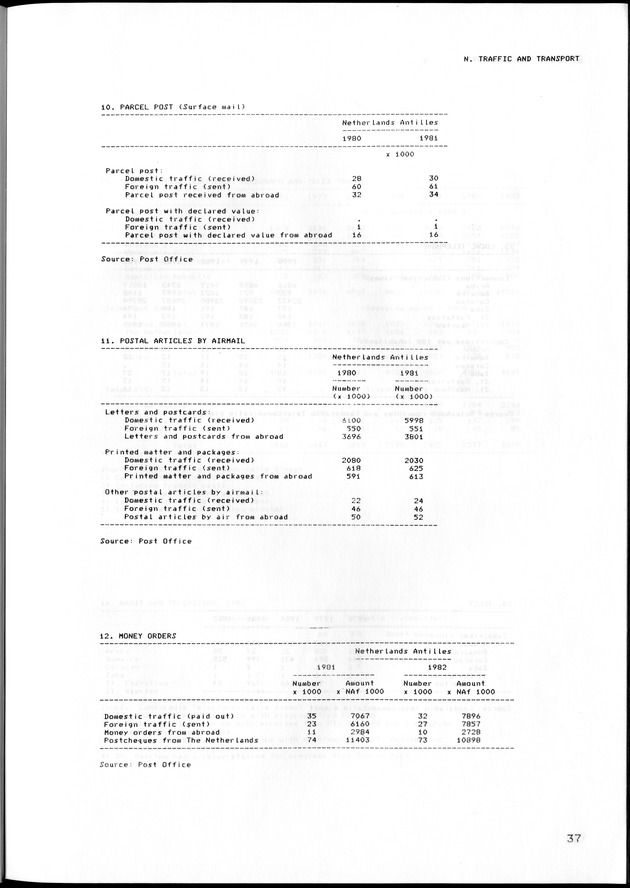 STATISTISCH JAARBOEK NEDERLANDSE ANTILLEN 1983 - Page 37