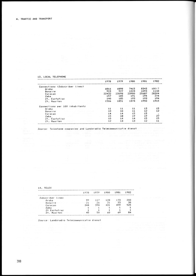 STATISTISCH JAARBOEK NEDERLANDSE ANTILLEN 1983 - Page 38