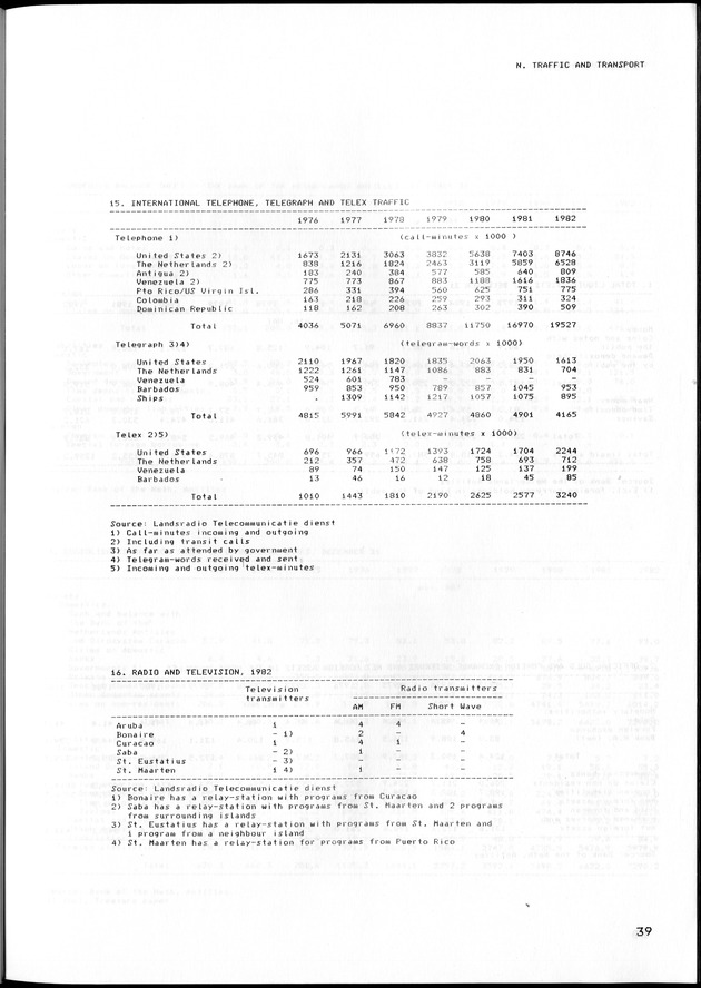 STATISTISCH JAARBOEK NEDERLANDSE ANTILLEN 1983 - Page 39