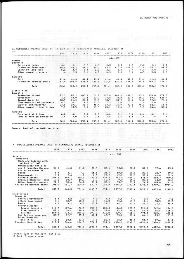 STATISTISCH JAARBOEK NEDERLANDSE ANTILLEN 1983 - Page 41