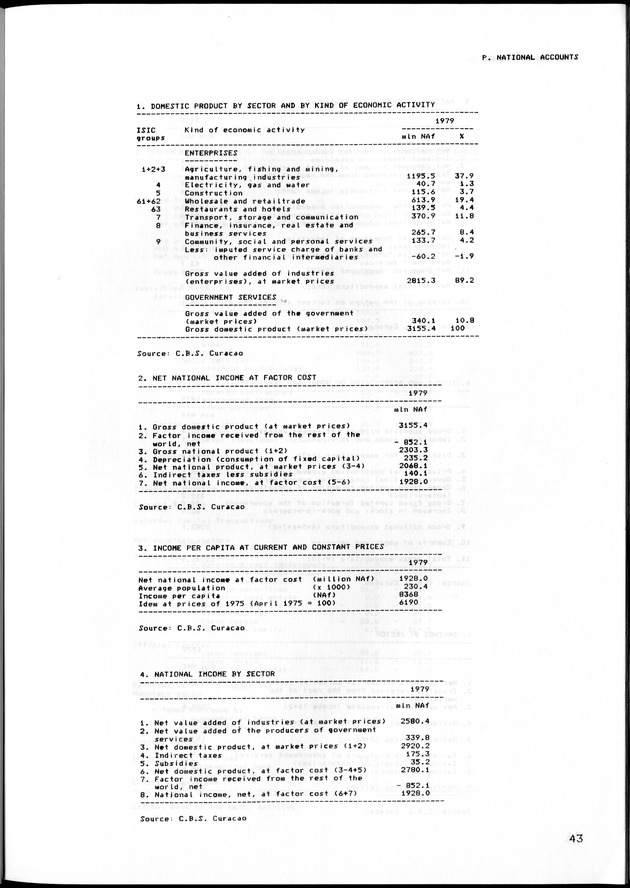STATISTISCH JAARBOEK NEDERLANDSE ANTILLEN 1983 - Page 43