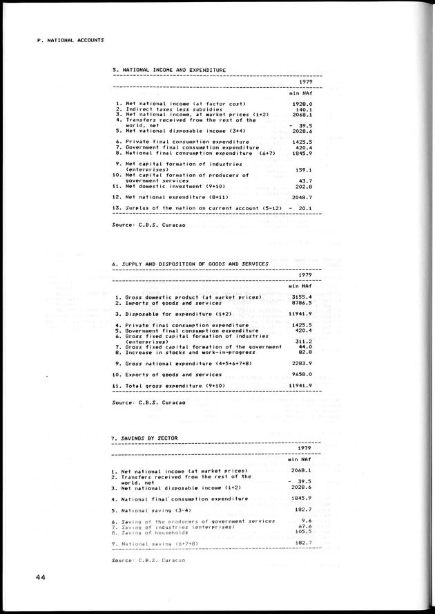 STATISTISCH JAARBOEK NEDERLANDSE ANTILLEN 1983 - Page 44