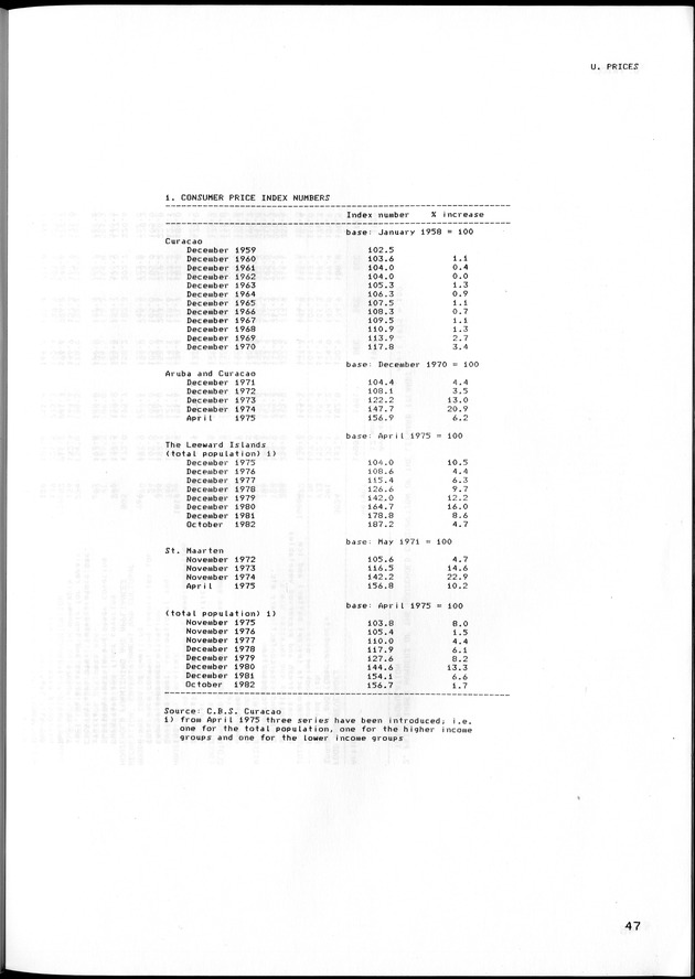 STATISTISCH JAARBOEK NEDERLANDSE ANTILLEN 1983 - Page 47