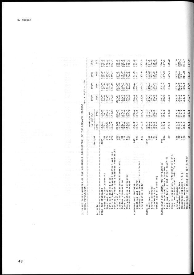STATISTISCH JAARBOEK NEDERLANDSE ANTILLEN 1983 - Page 48