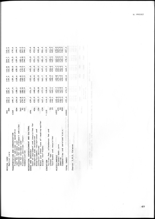 STATISTISCH JAARBOEK NEDERLANDSE ANTILLEN 1983 - Page 49