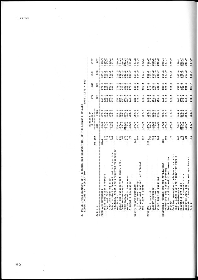 STATISTISCH JAARBOEK NEDERLANDSE ANTILLEN 1983 - Page 50