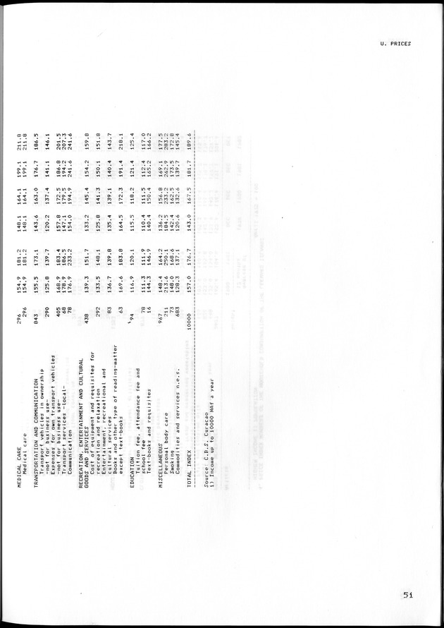 STATISTISCH JAARBOEK NEDERLANDSE ANTILLEN 1983 - Page 51