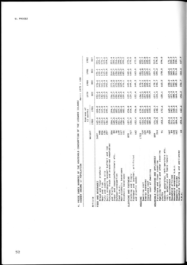 STATISTISCH JAARBOEK NEDERLANDSE ANTILLEN 1983 - Page 52