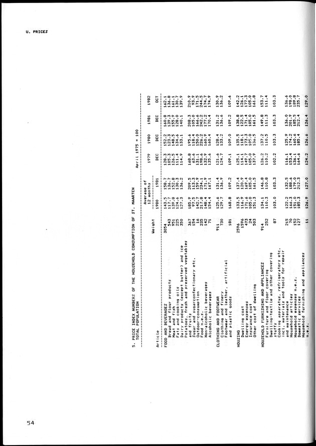 STATISTISCH JAARBOEK NEDERLANDSE ANTILLEN 1983 - Page 54