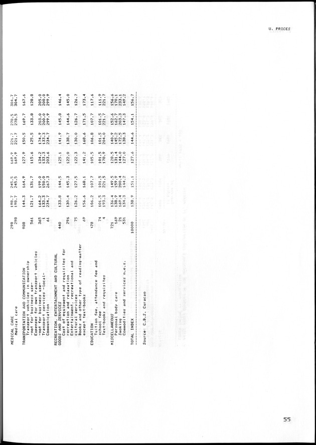 STATISTISCH JAARBOEK NEDERLANDSE ANTILLEN 1983 - Page 55