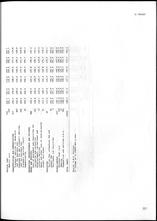STATISTISCH JAARBOEK NEDERLANDSE ANTILLEN 1983 - Page 57