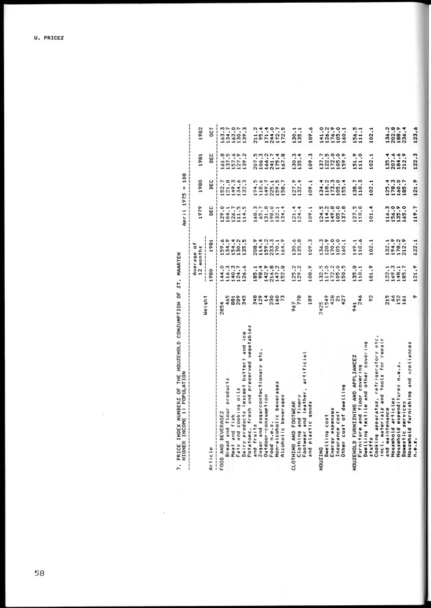 STATISTISCH JAARBOEK NEDERLANDSE ANTILLEN 1983 - Page 58