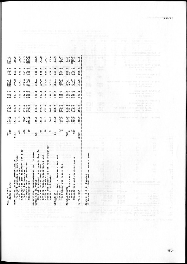 STATISTISCH JAARBOEK NEDERLANDSE ANTILLEN 1983 - Page 59
