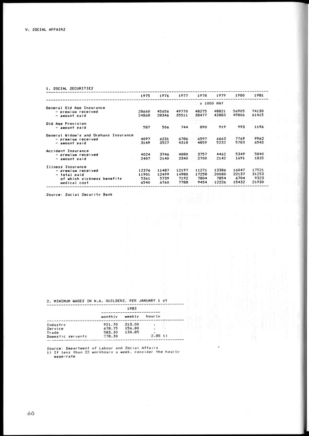 STATISTISCH JAARBOEK NEDERLANDSE ANTILLEN 1983 - Page 60