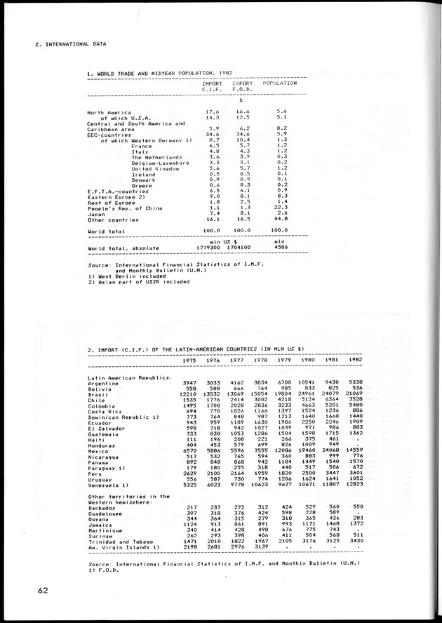 STATISTISCH JAARBOEK NEDERLANDSE ANTILLEN 1983 - Page 62