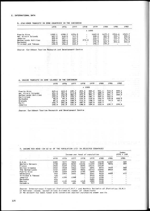 STATISTISCH JAARBOEK NEDERLANDSE ANTILLEN 1983 - Page 64