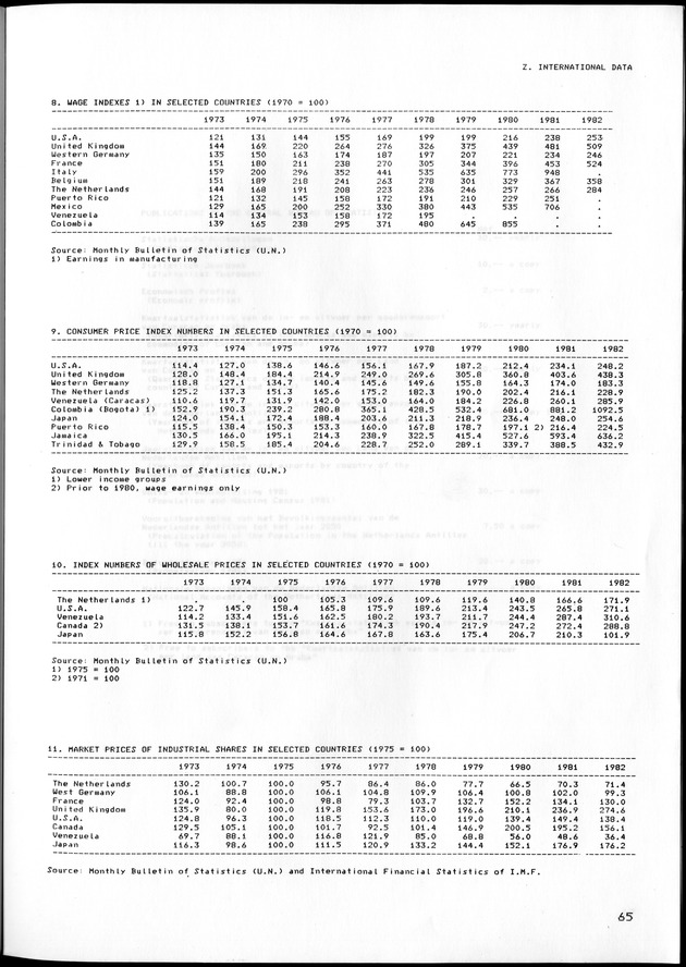 STATISTISCH JAARBOEK NEDERLANDSE ANTILLEN 1983 - Page 65