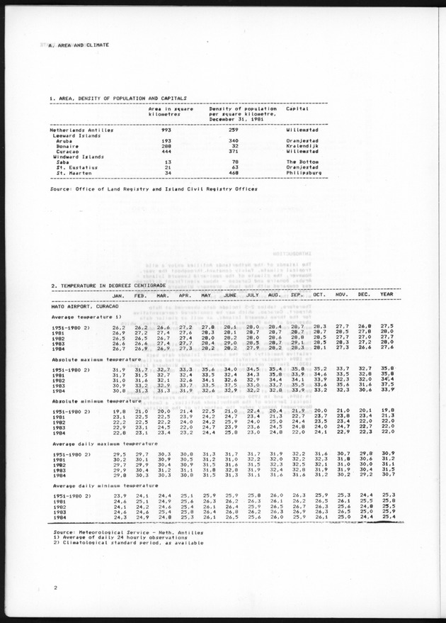 STATISTICAL YEARBOOK NETHERLANDS ANTILLES 1985 - Page 2