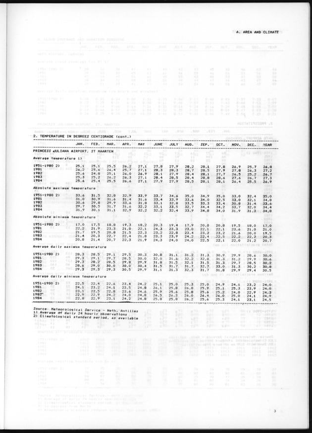 STATISTICAL YEARBOOK NETHERLANDS ANTILLES 1985 - Page 3
