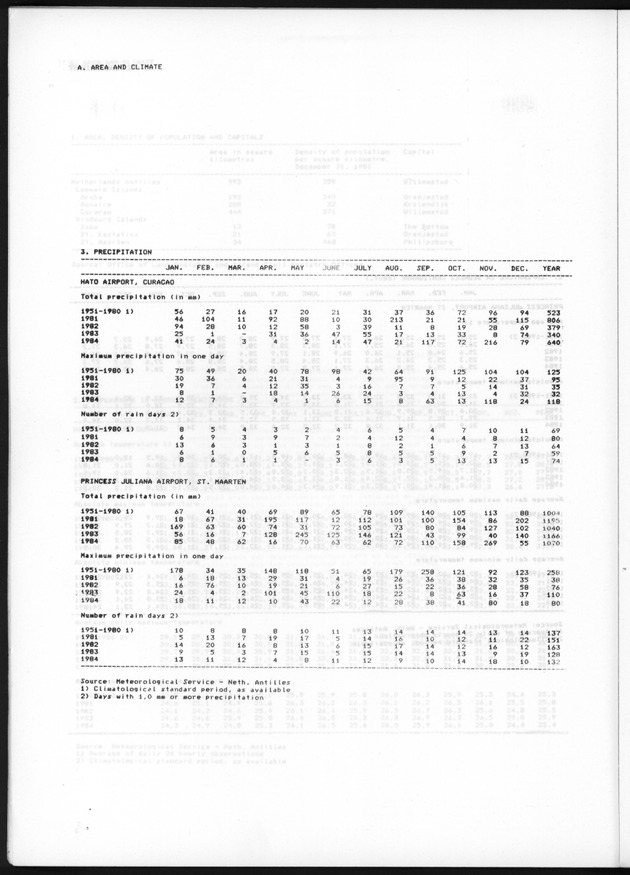 STATISTICAL YEARBOOK NETHERLANDS ANTILLES 1985 - Page 4
