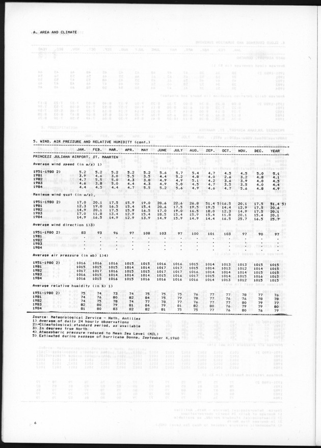 STATISTICAL YEARBOOK NETHERLANDS ANTILLES 1985 - Page 6