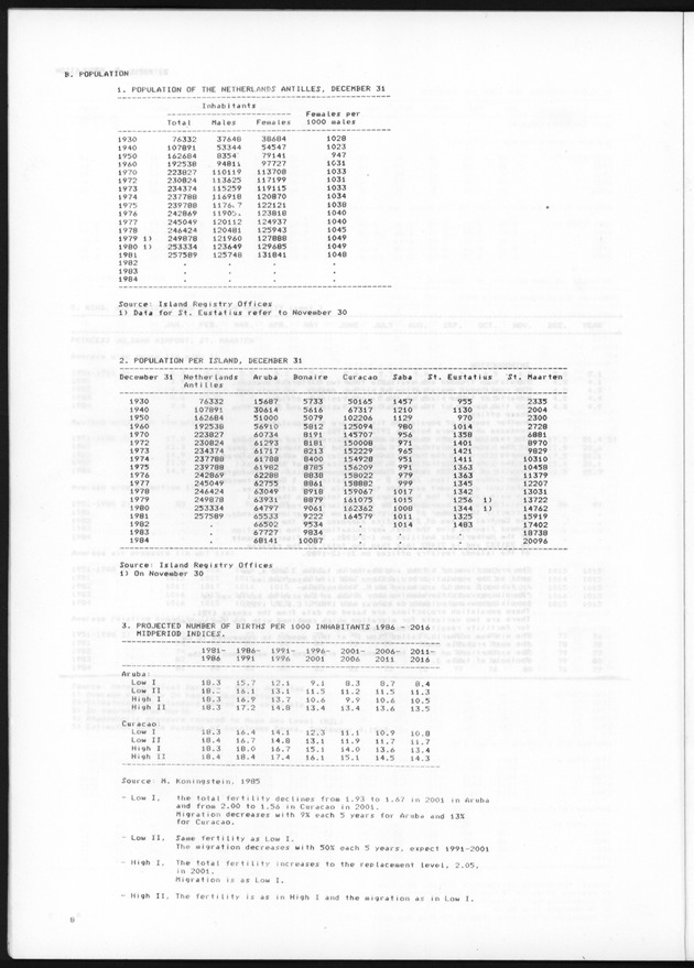 STATISTICAL YEARBOOK NETHERLANDS ANTILLES 1985 - Page 8