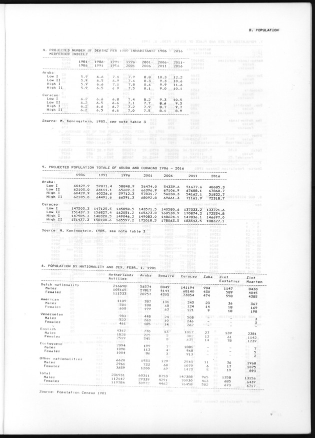 STATISTICAL YEARBOOK NETHERLANDS ANTILLES 1985 - Page 9