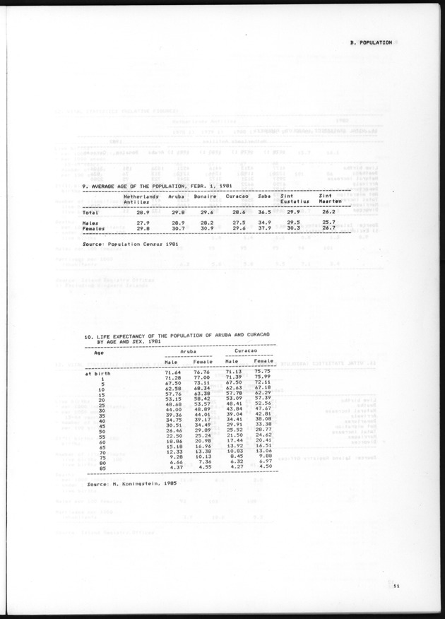 STATISTICAL YEARBOOK NETHERLANDS ANTILLES 1985 - Page 11