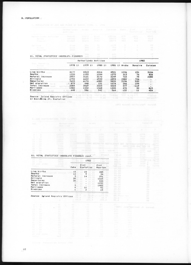 STATISTICAL YEARBOOK NETHERLANDS ANTILLES 1985 - Page 12