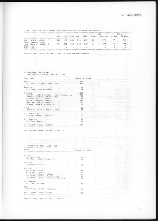 STATISTICAL YEARBOOK NETHERLANDS ANTILLES 1985 - Page 15